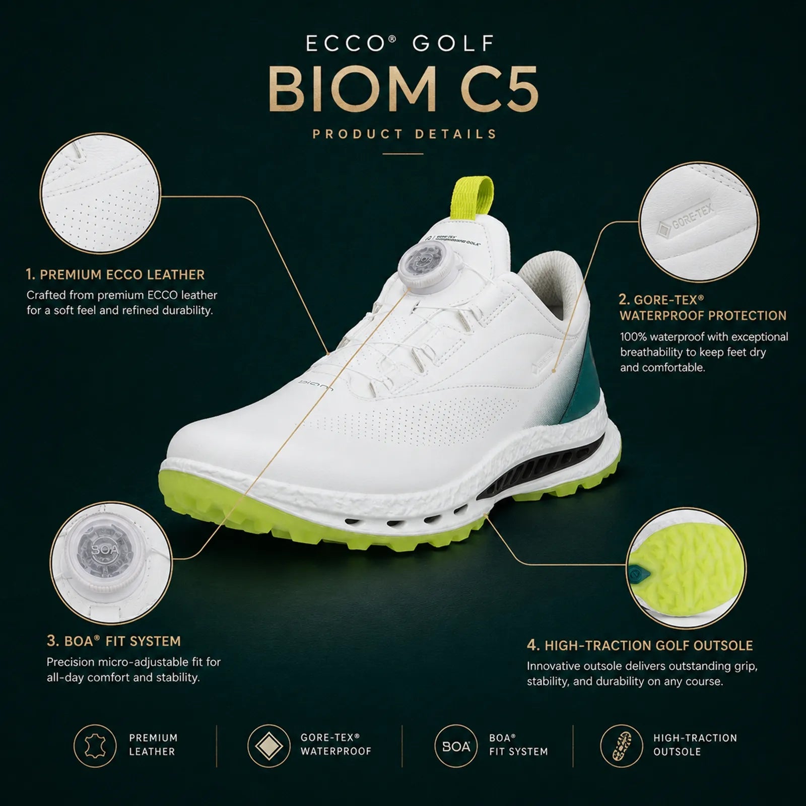 Close-up detail of ECCO Golf Biom C5 white/Bay Green leather upper and premium golf shoe craftsmanship